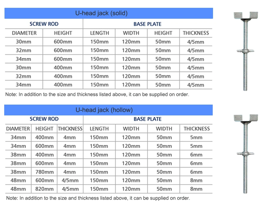 Taille de la tête en U de la base Jack